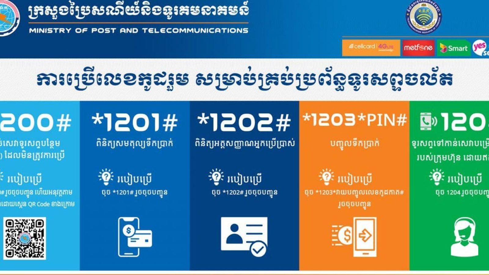 Mobile operators in Cambodia